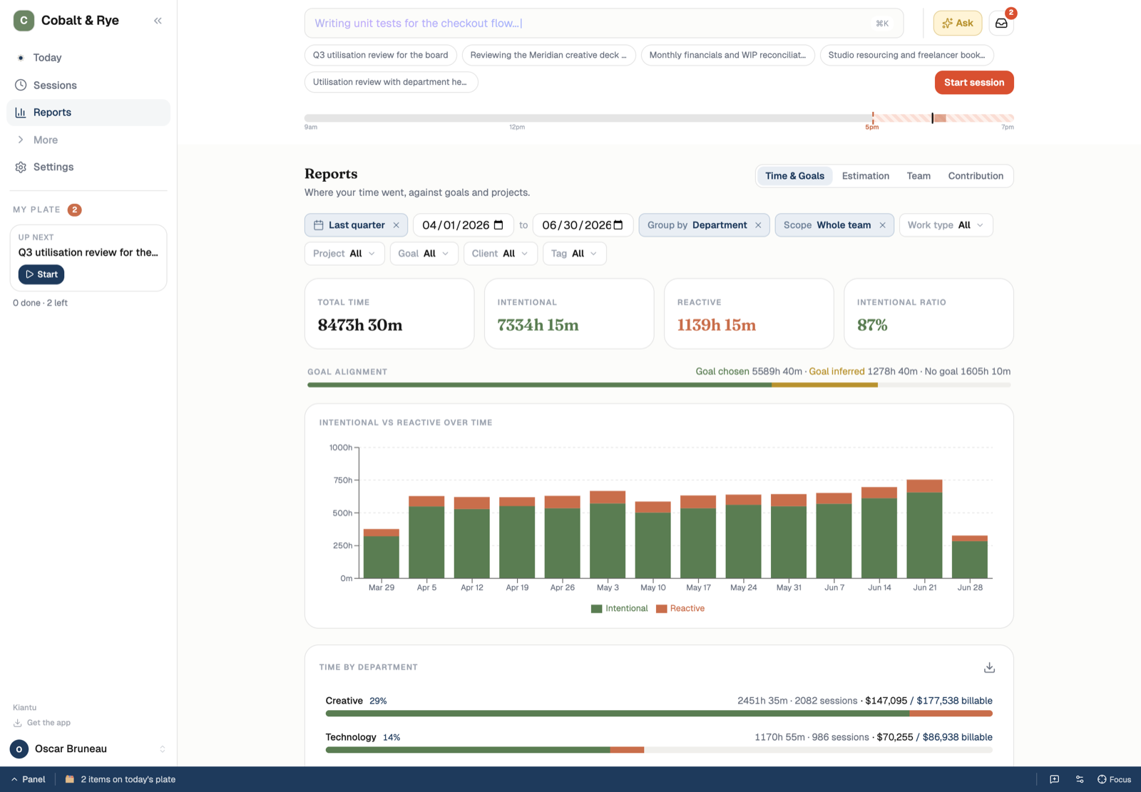 Kiantu Reports: time by department with cost and billable value over a quarter.
